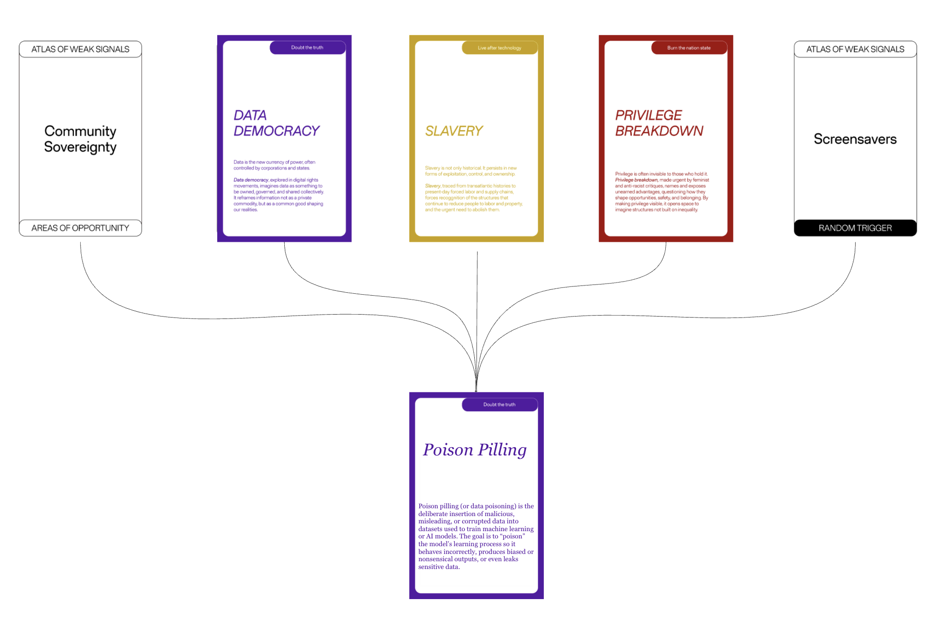 poisoning piling card